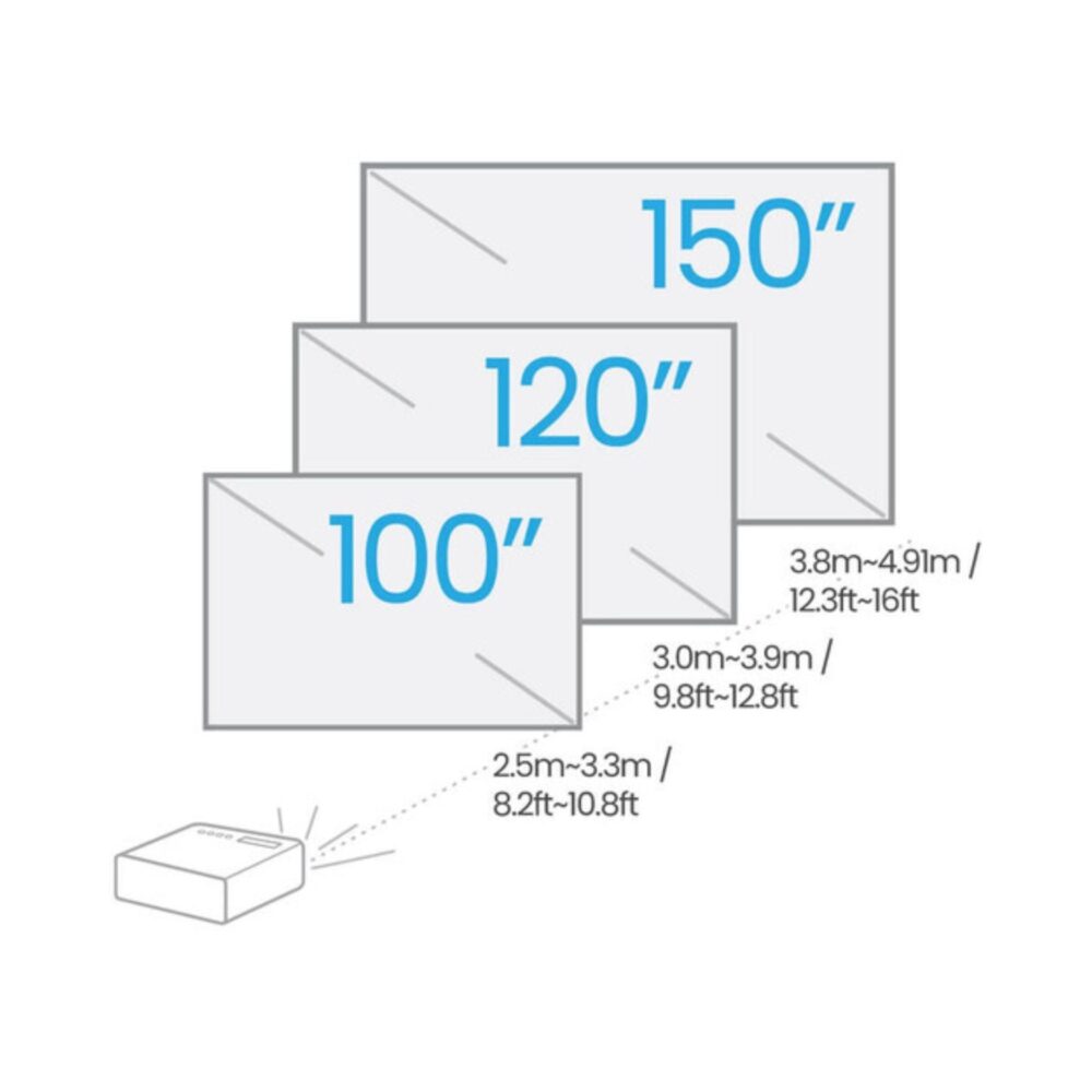 AVCore-BenQ-TK-i-To-Screen-Distance- jpg