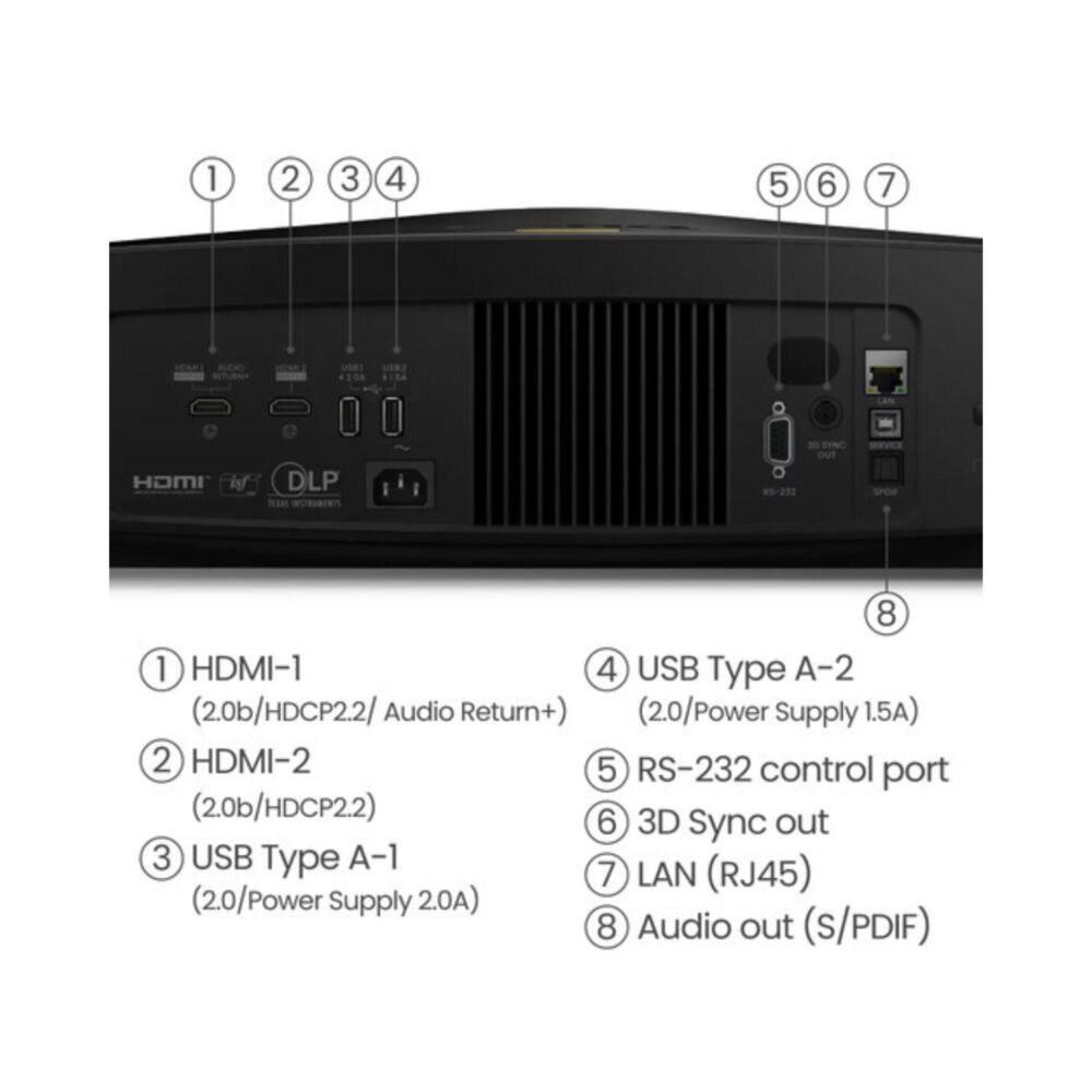 AVCore-BenQ-W-Back-Close-Up-With-Details- jpg