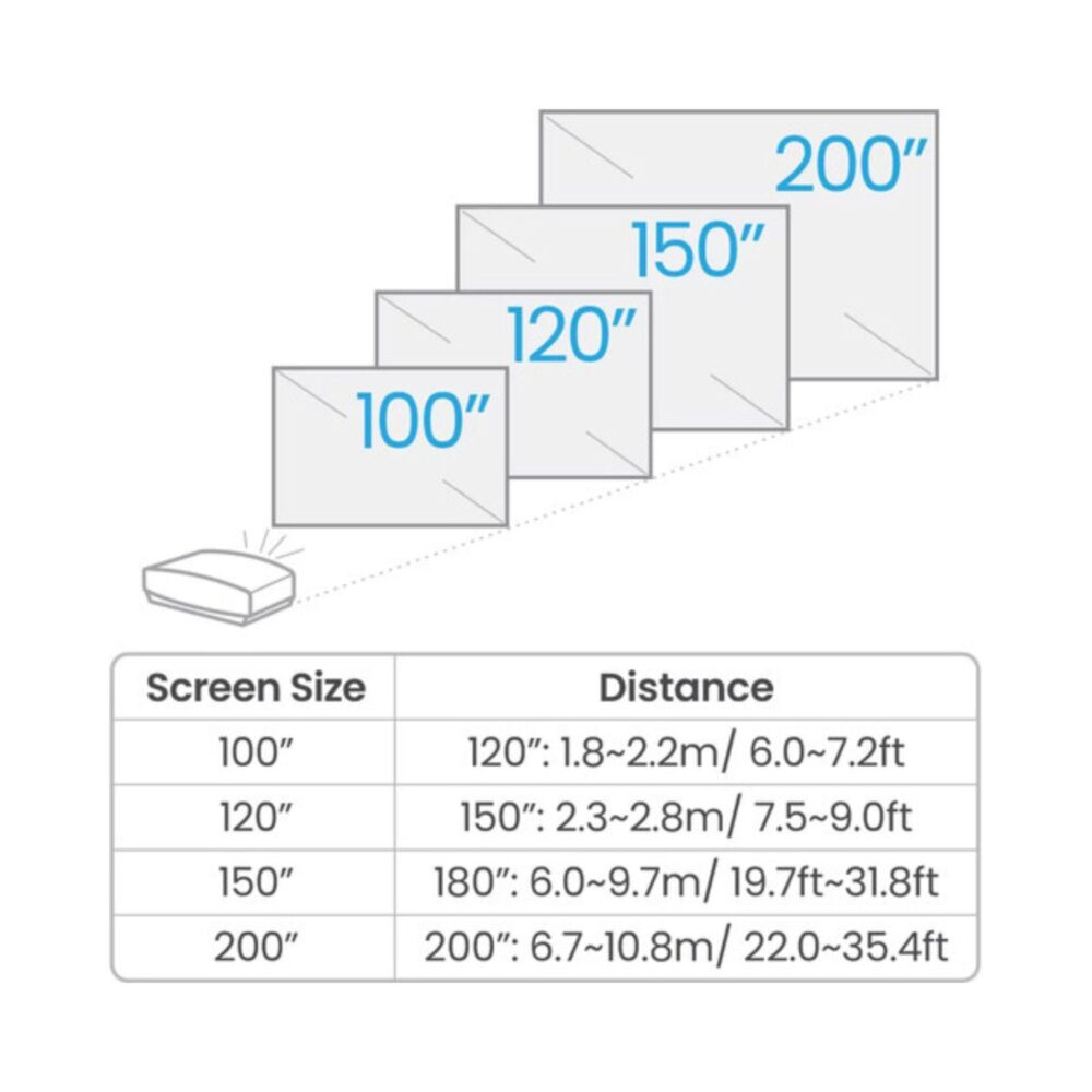 AVCore-BenQ-W-Screen-Disatance- jpg