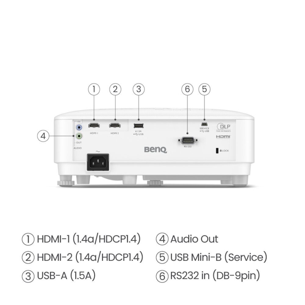 AVCore-BenQ-TH--Back-Connections jpg