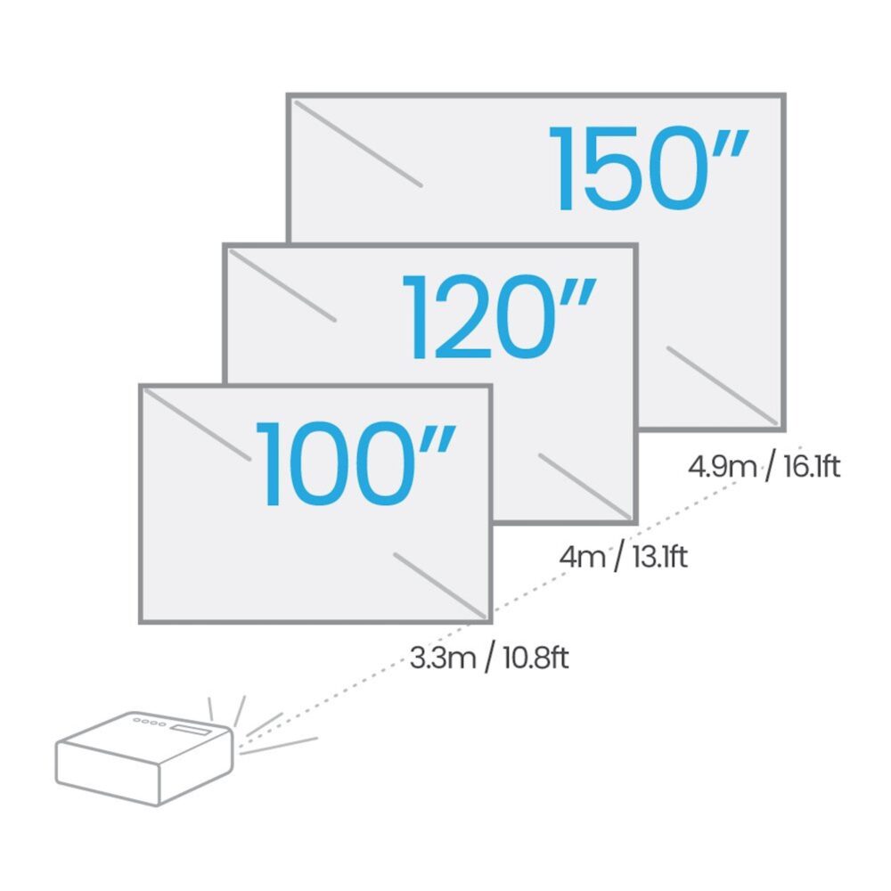 AVCore-BenQ-TH--Sizes jpg
