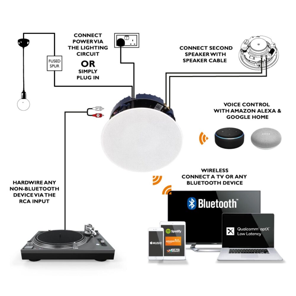 AVCore-Lithe-Audio---In-Ceiling-Bluetooth-Speaker- jpg